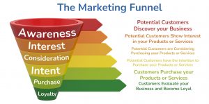 Marketing Funnel