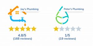 Graphic showing two different business profiles and their online star ratings