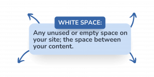 Graphic explaining the definition of white space on a website